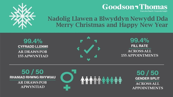 Nadolig llawen a blwyddyn newydd dda / Merry Christmas and a Happy New Year