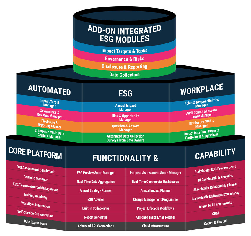 Core Platform