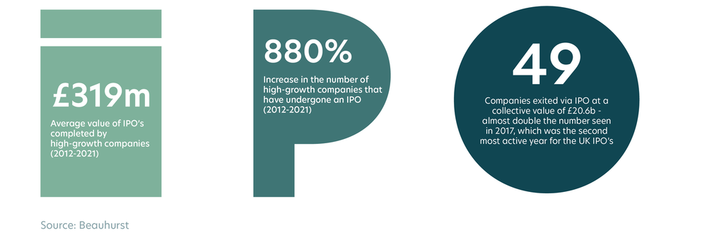 Exits in the UK: Reflecting on a milestone decade