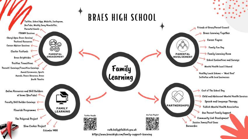 Family Support/Learning