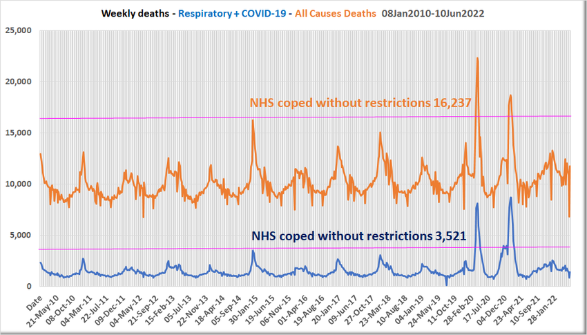 Weather controls the viral load in the atmosphere