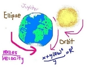 And yet It Moves
