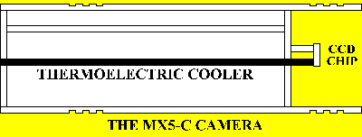 CCD Imaging