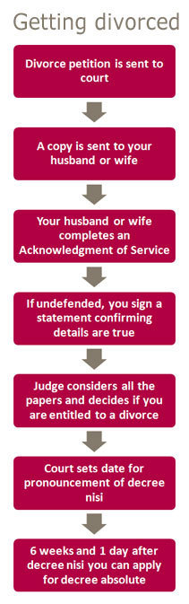 DIY Divorce solicitors, Family Legal Solicitors