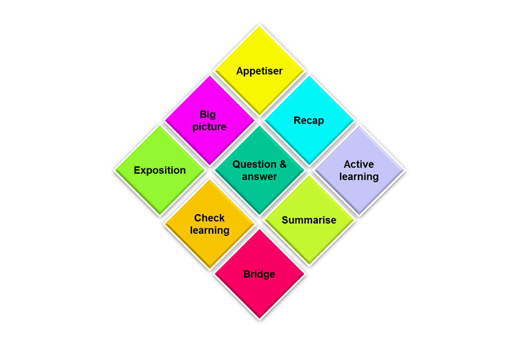 Diamond Lesson Plan