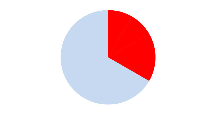 Powerpoint Visual Timers
