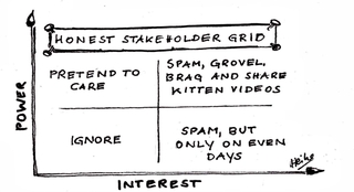 Stakeholder Management for the Ruthless
