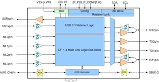 MegaChips Unveils USB Type-C Switching Retimer Supporting USB 3.1 Gen2 and DisplayPort 1.4