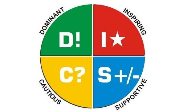 Training Companies Dubai, Leadership Training Dubai, Strengths Finder Dubai