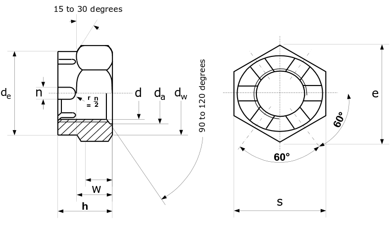 DIN 935 | Trojan Special Fasteners Ltd. | Midlands Fastener ...
