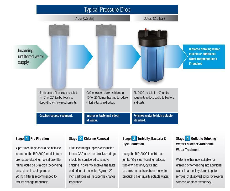 Whole House Water Filtration System Deltaqua International Limited Water Filtration Systems