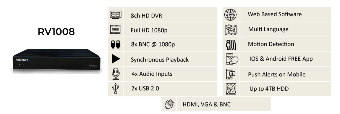 CCTV Installation London, HD CCTV London, CCTV Installation