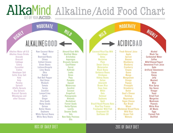How to alkaline your body