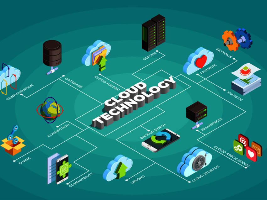 cloud 4 sure provides IT support and business cloud services