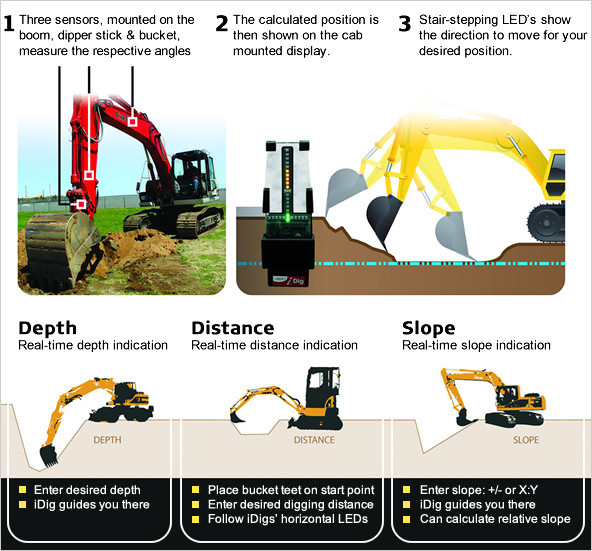 iDig Machine Guidance