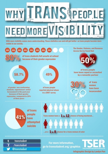 **transgender day of visibility**