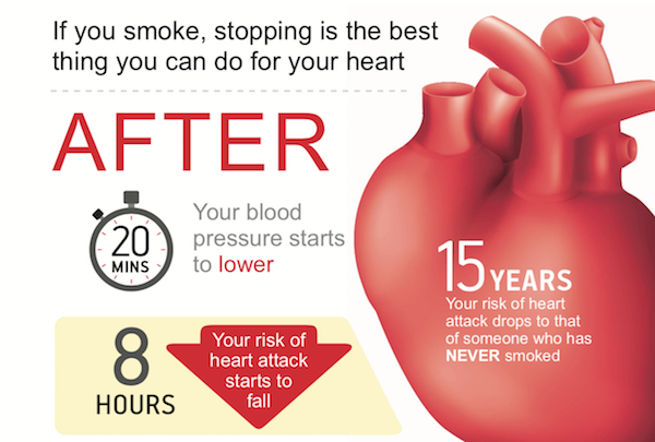 Andy Garland Therapies - Counselling Cardiff - Mental Health Services Cardiff - Cardiff Therapists - stoptober - quit smoking - hypnotherapy