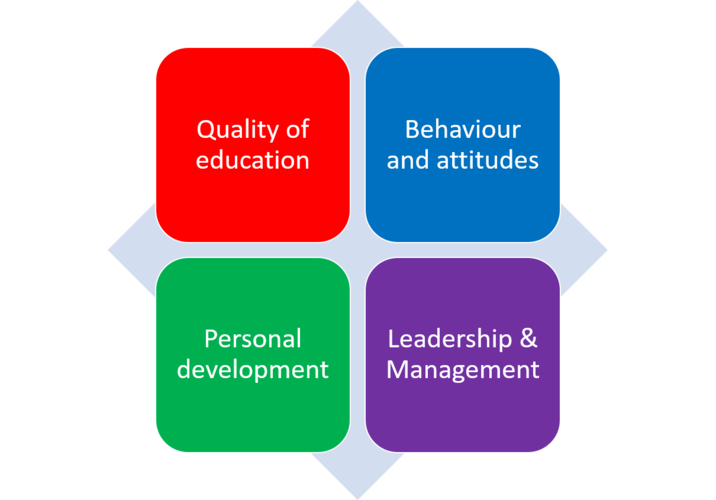 Workshops