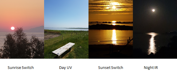 Weather & Life