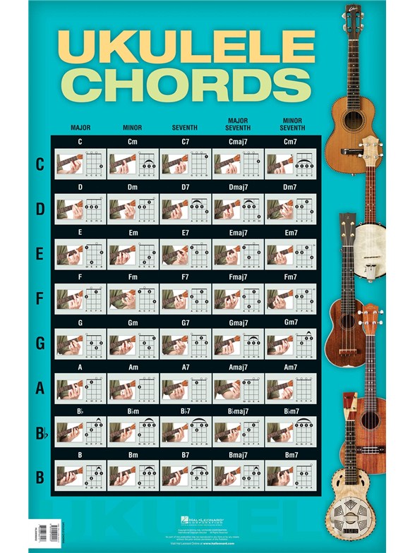 Ukulele Chords Poster Ukulele Books Tuition