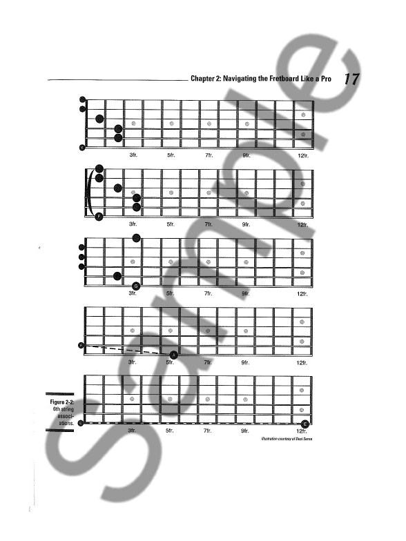 Image Result For Music Theory For Dummies Audio Tracks Image Result For Music Theory For Dummies Audio Tracks