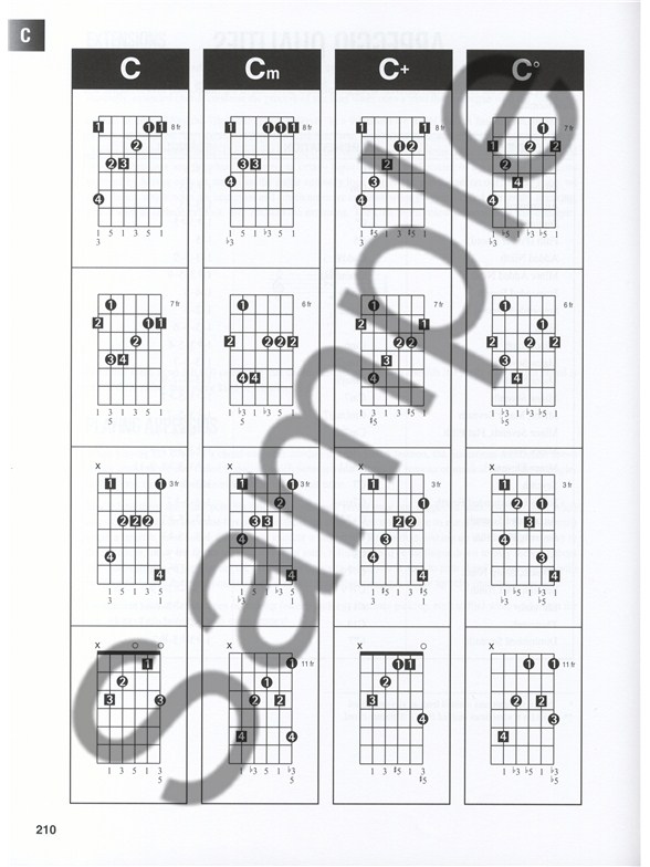 Hal Leonard Guitar Method Guitar Chord, Scale & Arpeggio Finder