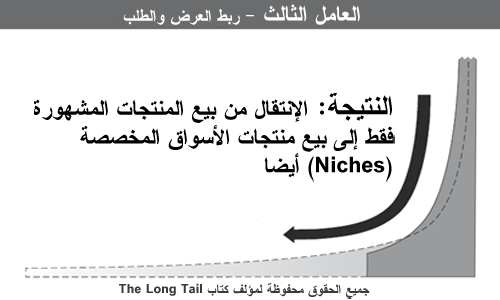 العامل الثالث - ربط العرض والطلب