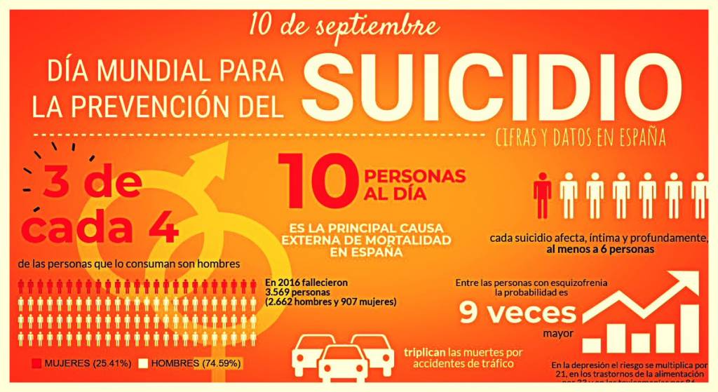 Día mundial del suicidio