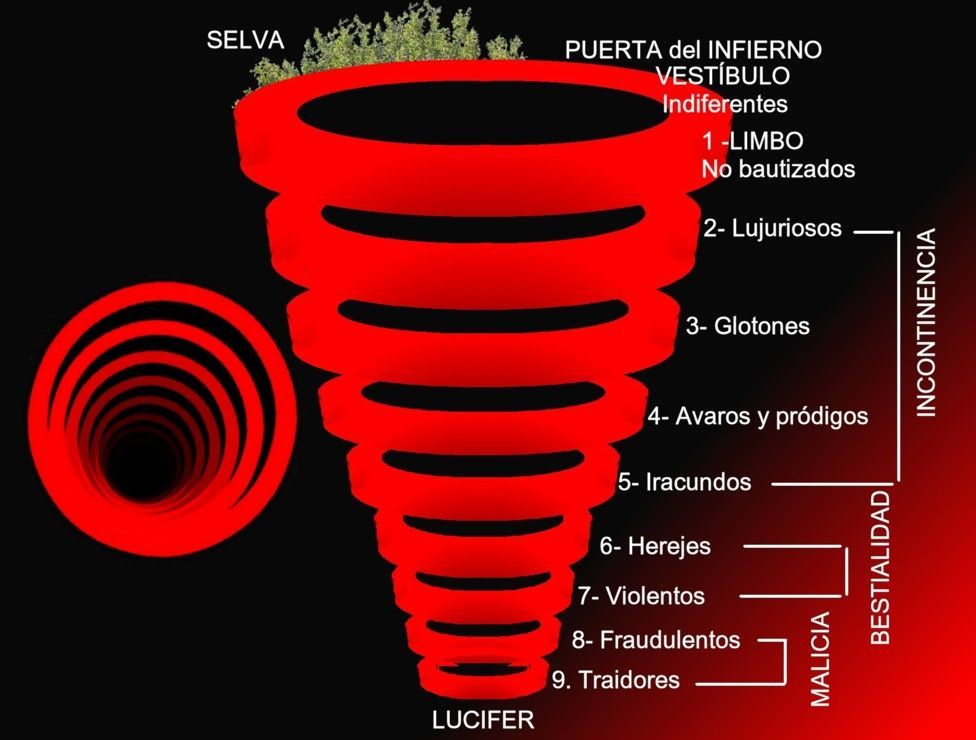 El infierno de Dante