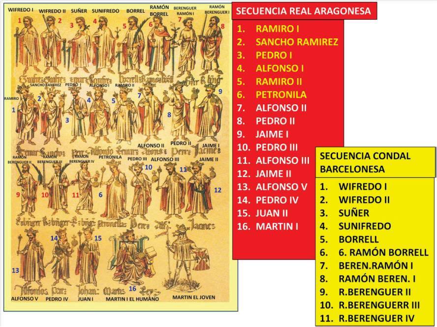 el-rollo-de-los-reyes-de-aragon-y-condes-de-barcelona