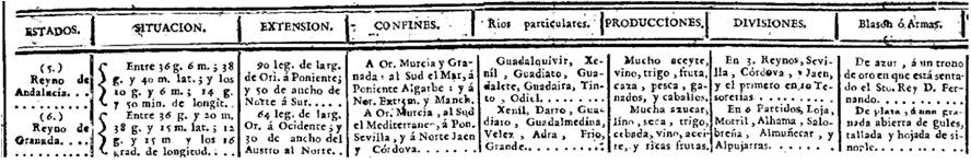 En el Diario de Madrid de 12 de mayo de 1792