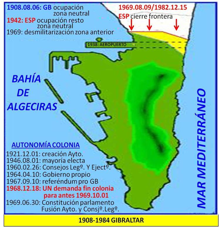 Ocupación de la Zona Neutral