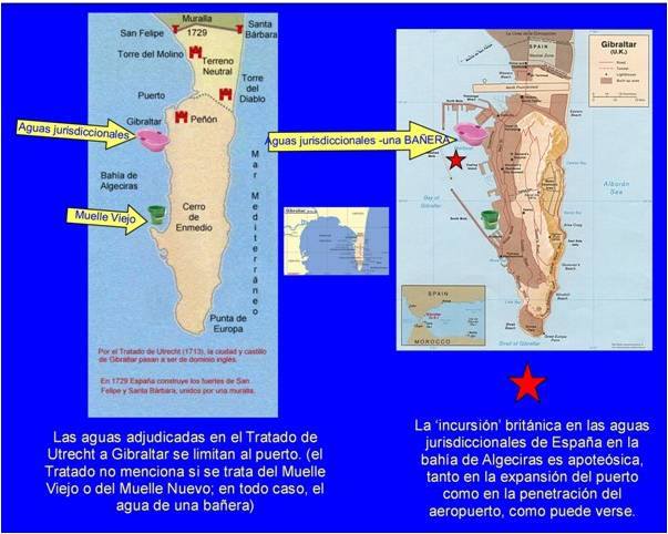 aguas de Gibraltar