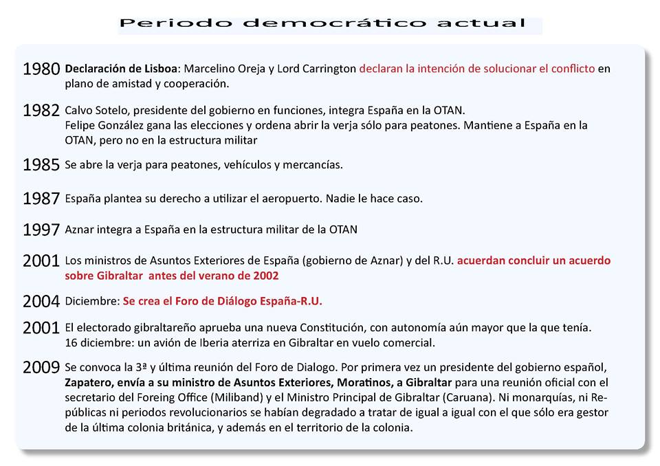 Periodo democrático actual