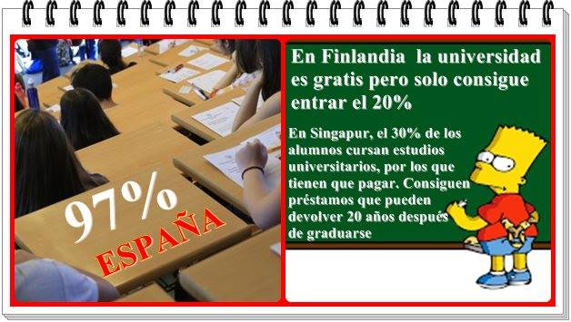 En España, el porcentaje de aprobados en selectividad supera el 96%.