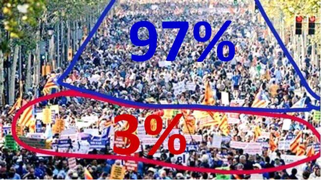 Que no te engañen, son el 3%.