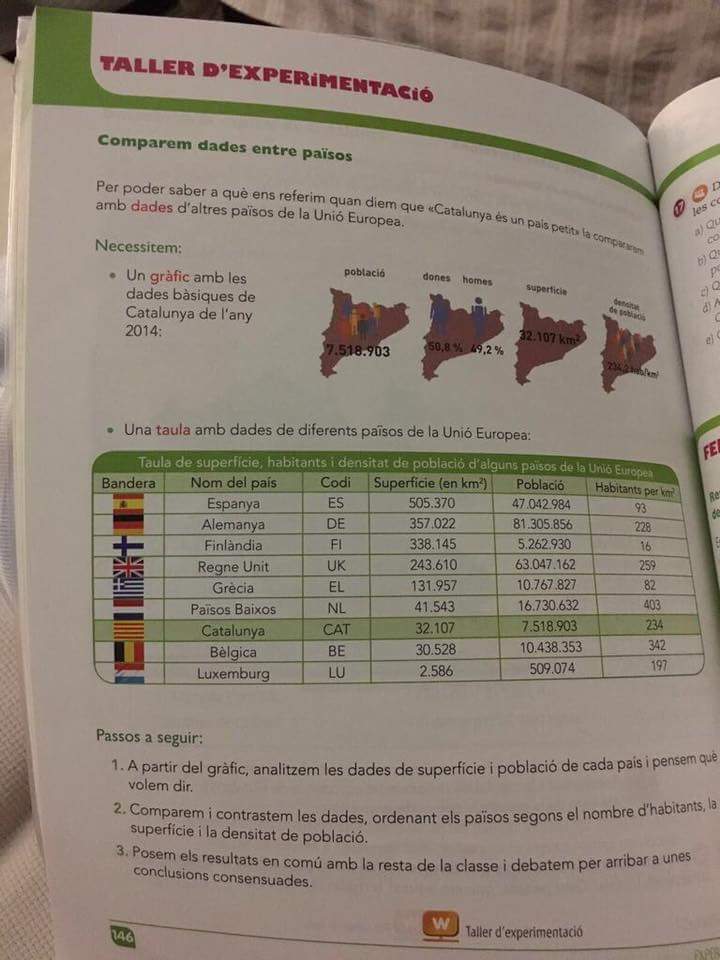 Conocimiento del Medio de Quinto de Primaria. Comparación de paises
