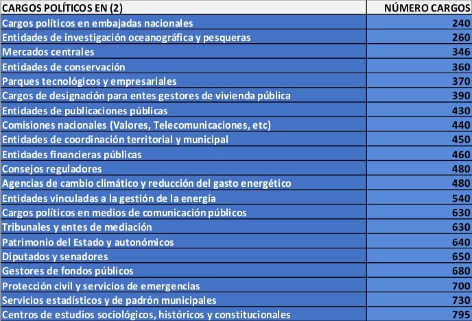 Cantidad de político datos 2012 - 2