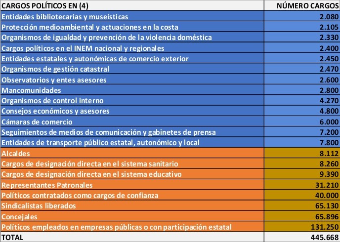 Cantidad de políticos datos 2012 - 4