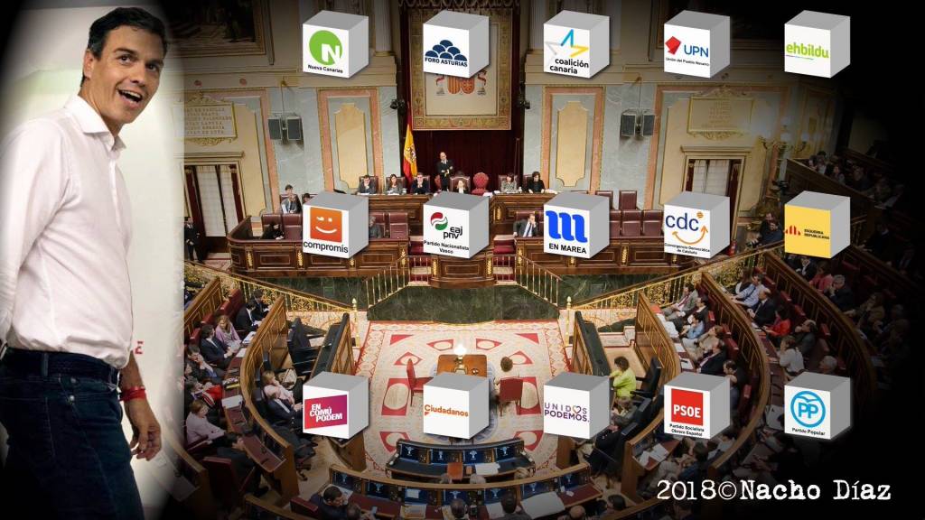 Partidos actual legislatura
