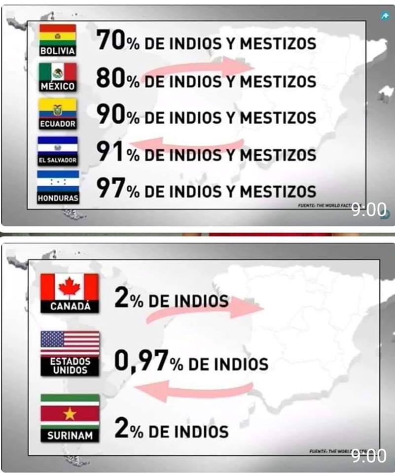 Las dos diferentes cosmovisiones, la española y la inglesa