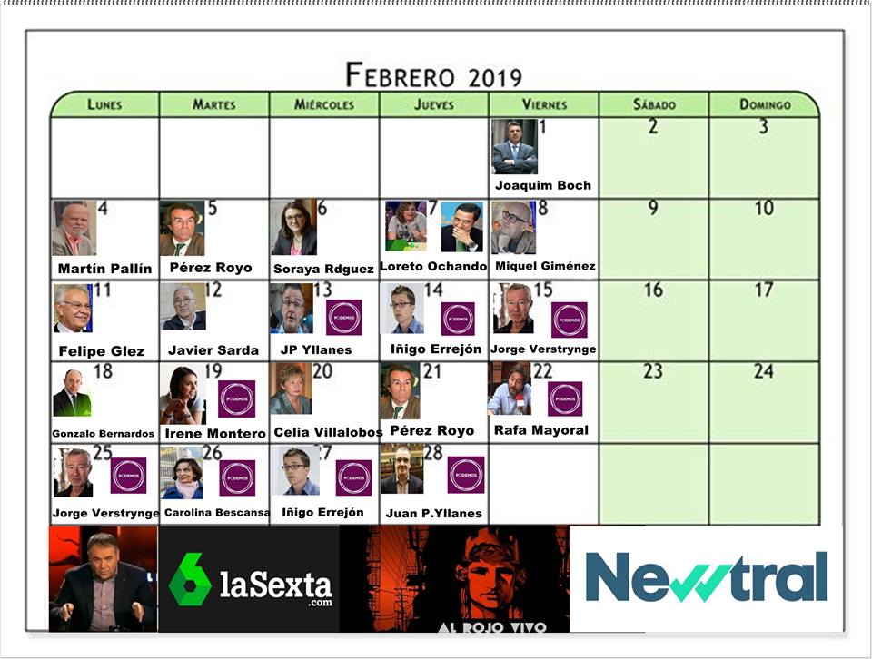 Veamos gráficamente como ha finalizado el mes de febrero