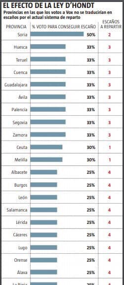 El gráfico publicado por La Razón