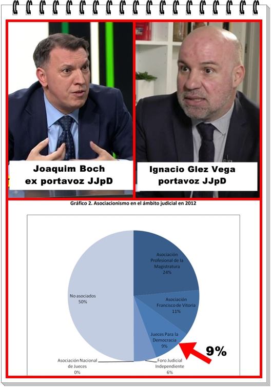 Si militas en La Sexta no sabrás que solo da voz a la Asociación minoritaria de Jueces