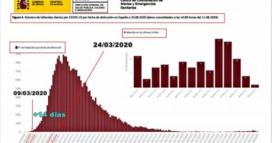 ¿Qué piensas viendo este gráfico? Por Rafael Gómez de Marcos ¿Qué piensas viendo este gráfico? Por Rafael Gómez de Marcos