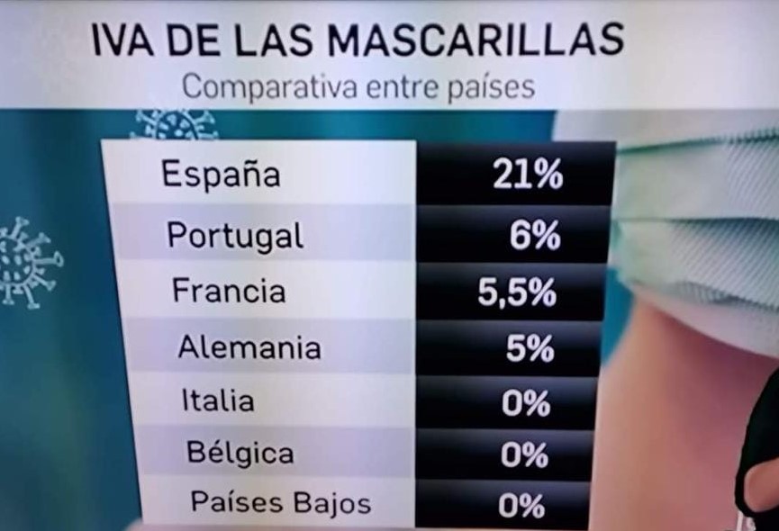 El iva de las mascarillas en Europa