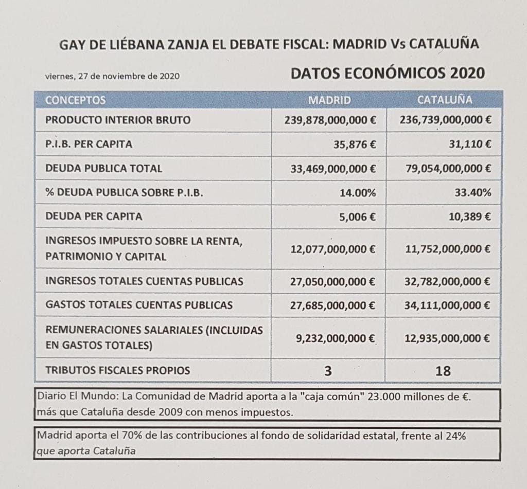 Los números del Debate fiscal