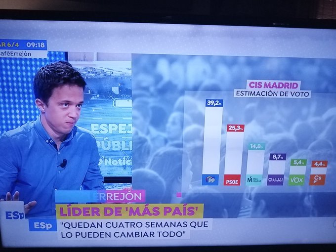 La izquierda está desbordada por el pánico electoral.