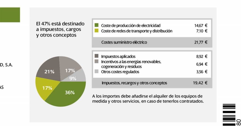 Mi factura de la luz. El Gobierno nos roba a mano armada de una forma legal aunque inmoral