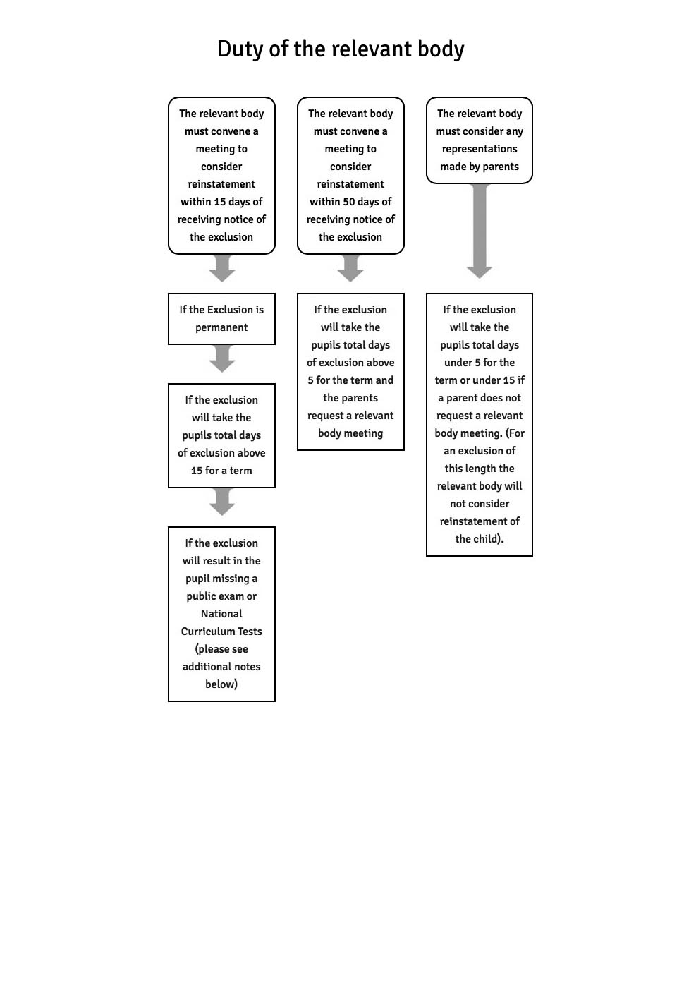 flowchart